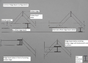 ridge loft conversion details